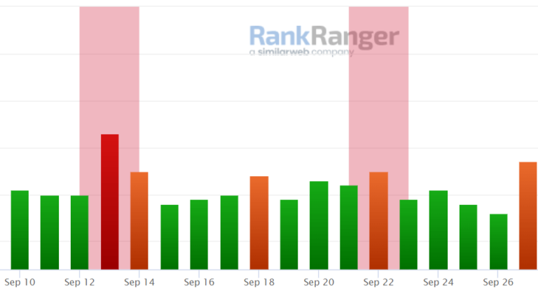 search desktop ranking fluctuations